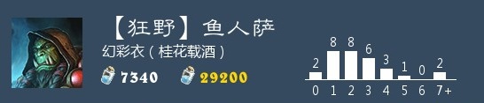 炉石传说巨龙降临鱼人萨卡组推荐 狂野模式鱼人萨2020构筑分享