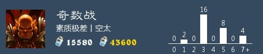 炉石传说奇数战卡组2020 狂野奇数防战卡组推荐