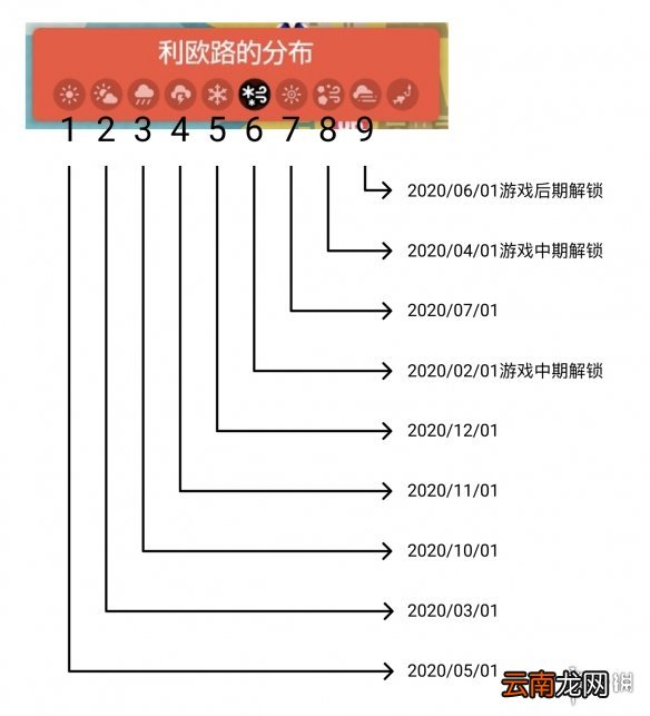 宝可梦剑盾旷野地区抓宝可梦技巧 怎么在旷野地区抓宝可梦_网