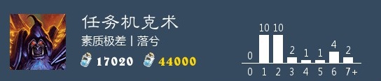 炉石传说任务机克术卡组推荐 狂野模式任务机克术构筑分享