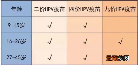 hpv疫苗一二三针间隔时间