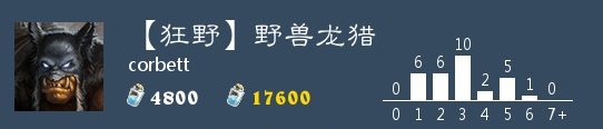 炉石传说野兽龙猎卡组推荐 狂野模式传说卡组野兽龙猎