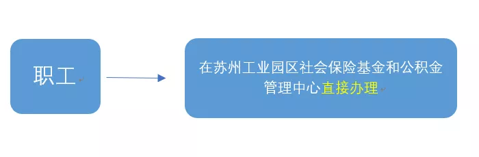 苏州范围内公积金转移指南