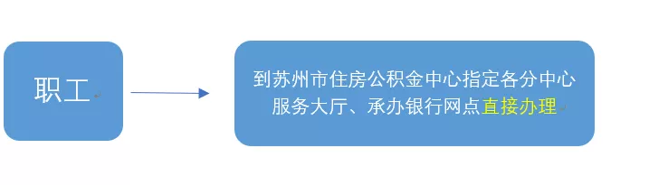 苏州范围内公积金转移指南