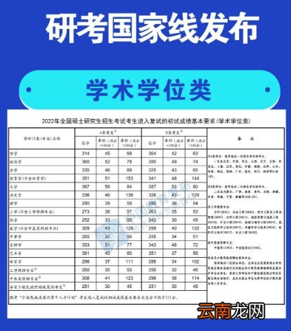 2022年研考国家线一览