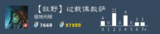 炉石传说狂野过载偶数萨怎么玩 狂野模式过载偶数萨卡组