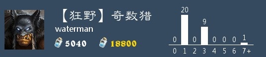 炉石传说奇数猎卡组推荐 狂野奇数猎传说卡组构筑打法分享