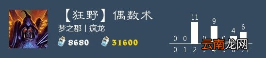 炉石传说偶数术卡组推荐 巨龙降临狂野偶数术构筑打法分享