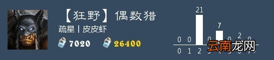 炉石传说偶数猎卡组推荐 狂野传说卡组偶数猎构筑打法