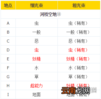 宝可梦剑盾旷野地带极巨化巢穴分布一览 极巨化巢穴属性对应_网
