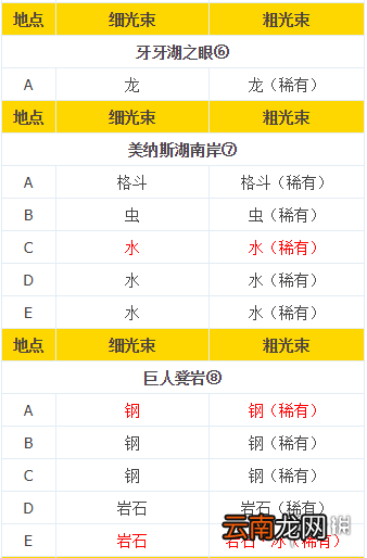 宝可梦剑盾旷野地带极巨化巢穴分布一览 极巨化巢穴属性对应_网