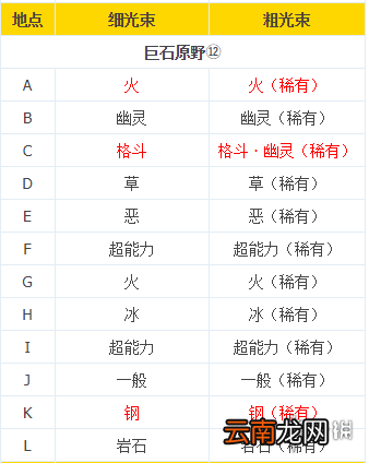 宝可梦剑盾旷野地带极巨化巢穴分布一览 极巨化巢穴属性对应_网