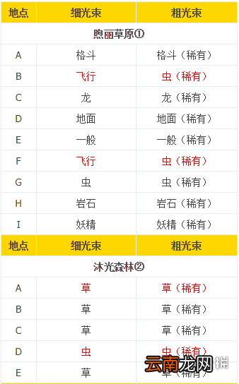 宝可梦剑盾旷野地带极巨化巢穴分布一览 极巨化巢穴属性对应_网