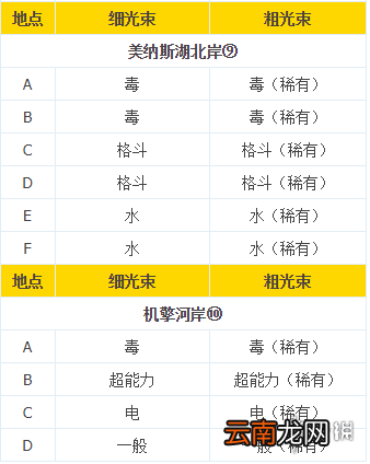 宝可梦剑盾旷野地带极巨化巢穴分布一览 极巨化巢穴属性对应_网