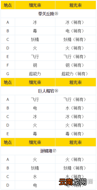 宝可梦剑盾旷野地带极巨化巢穴分布一览 极巨化巢穴属性对应_网