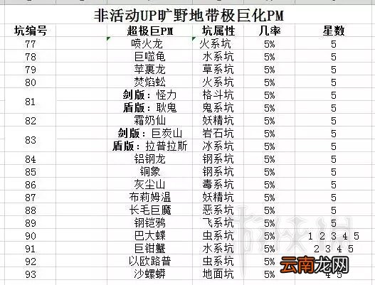 宝可梦剑盾特殊极巨化怎么获得 特殊极巨化出现机制分析_网