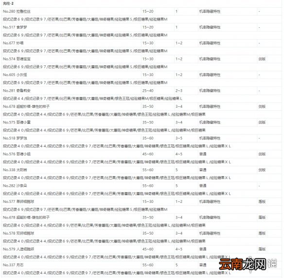 宝可梦剑盾极巨团战遇敌表一览 全极巨团战奖励介绍_网