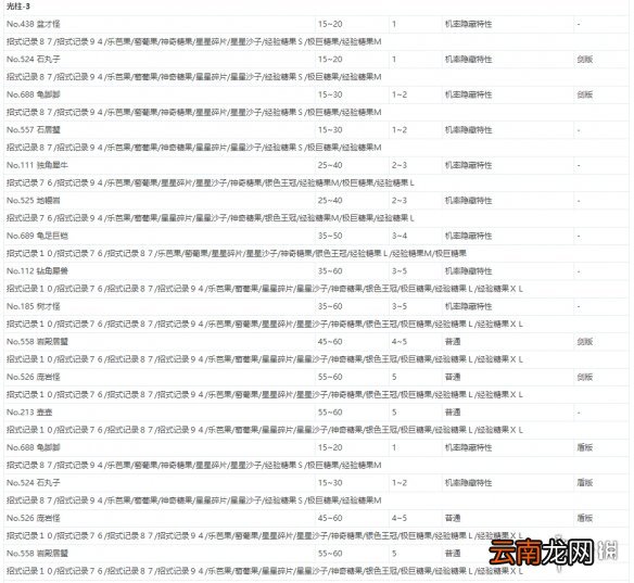 宝可梦剑盾极巨团战遇敌表一览 全极巨团战奖励介绍_网