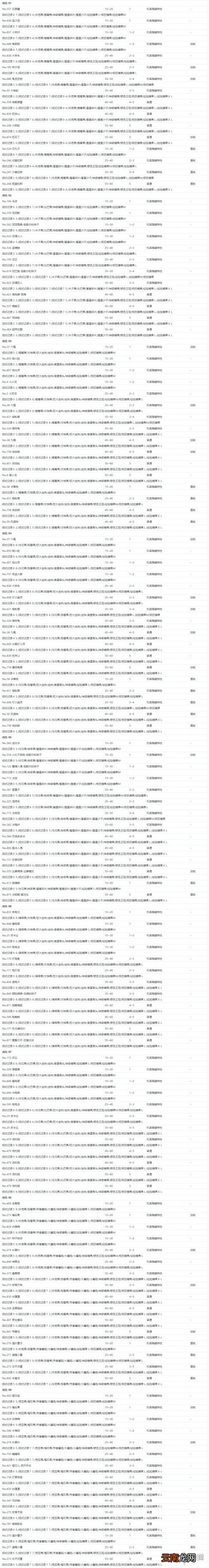 宝可梦剑盾极巨团战遇敌表一览 全极巨团战奖励介绍_网