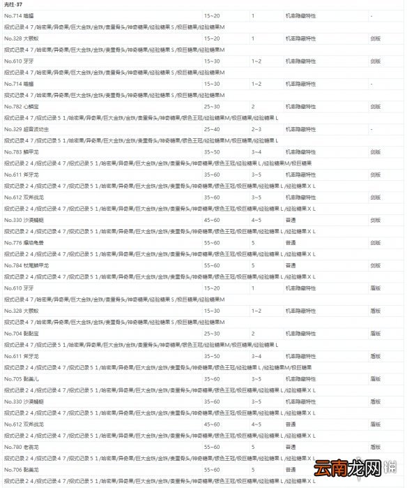 宝可梦剑盾极巨团战遇敌表一览 全极巨团战奖励介绍_网
