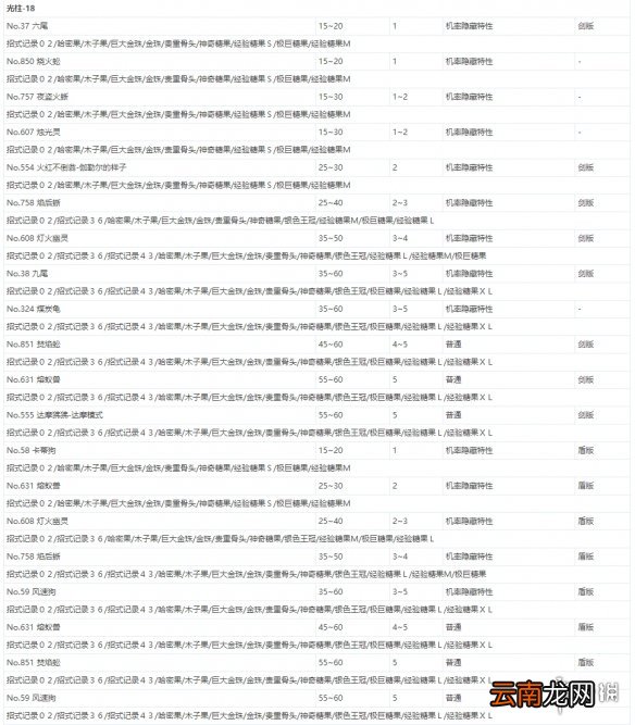 宝可梦剑盾极巨团战遇敌表一览 全极巨团战奖励介绍_网