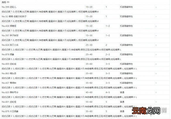 宝可梦剑盾极巨团战遇敌表一览 全极巨团战奖励介绍_网