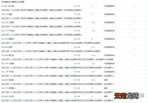 宝可梦剑盾极巨团战遇敌表一览 全极巨团战奖励介绍_网