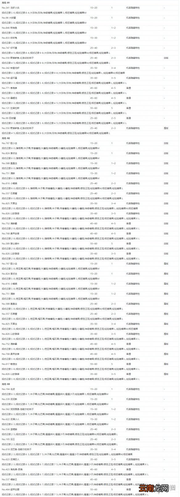 宝可梦剑盾极巨团战遇敌表一览 全极巨团战奖励介绍_网