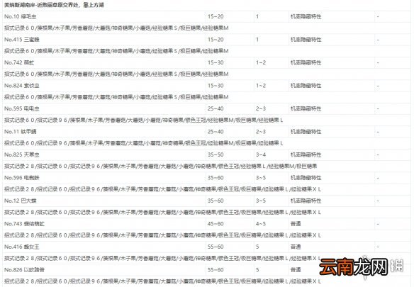 宝可梦剑盾极巨团战遇敌表一览 全极巨团战奖励介绍_网