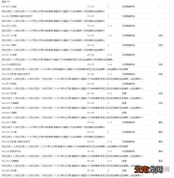 宝可梦剑盾极巨团战遇敌表一览 全极巨团战奖励介绍_网