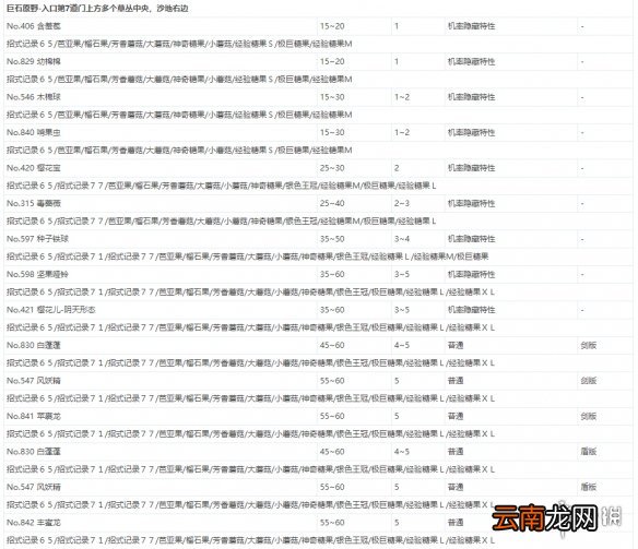 宝可梦剑盾极巨团战遇敌表一览 全极巨团战奖励介绍_网