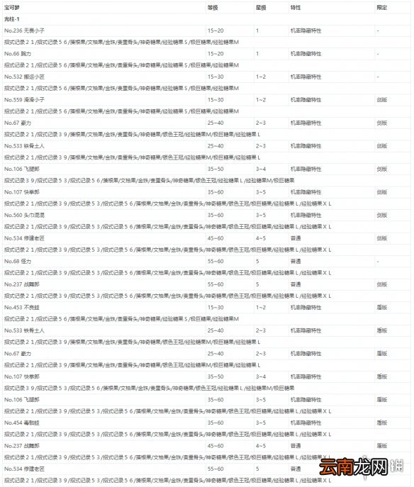 宝可梦剑盾极巨团战遇敌表一览 全极巨团战奖励介绍_网