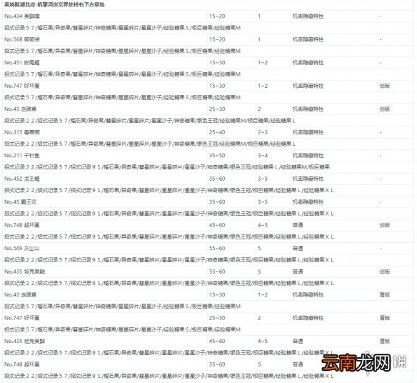 宝可梦剑盾极巨团战遇敌表一览 全极巨团战奖励介绍_网