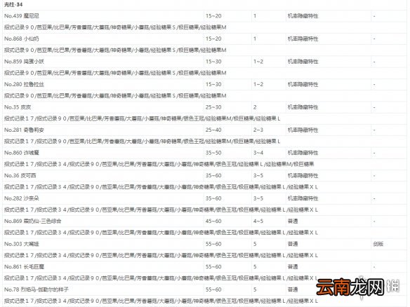 宝可梦剑盾极巨团战遇敌表一览 全极巨团战奖励介绍_网