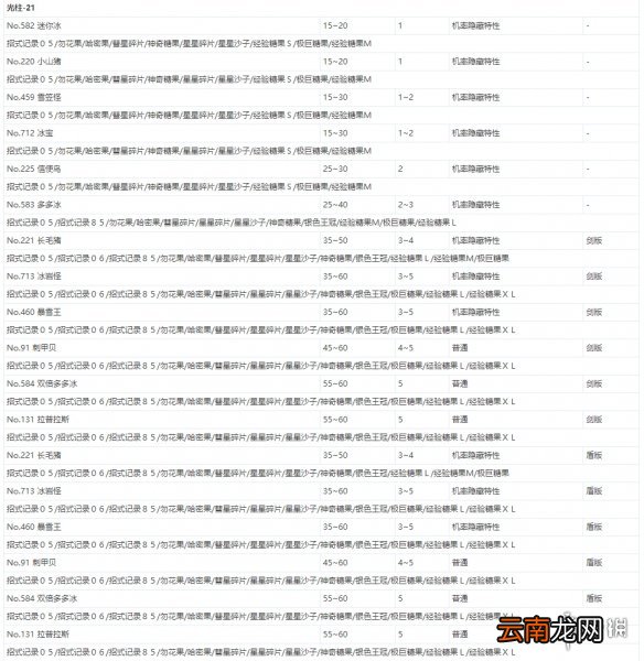 宝可梦剑盾极巨团战遇敌表一览 全极巨团战奖励介绍_网