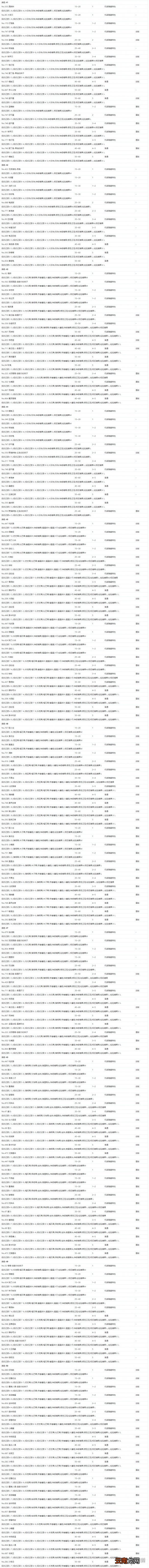 宝可梦剑盾极巨团战遇敌表一览 全极巨团战奖励介绍_网