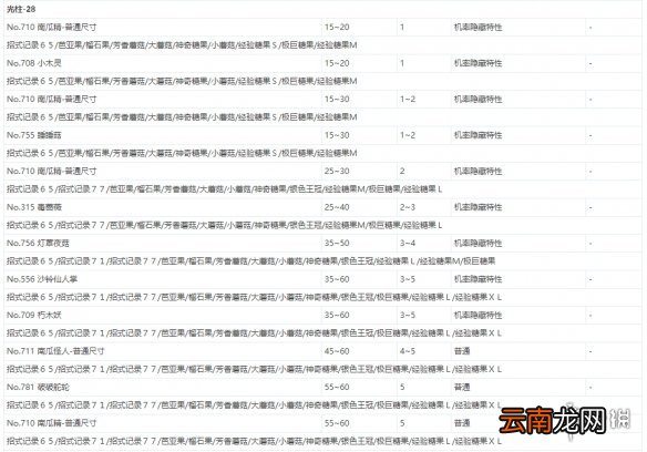 宝可梦剑盾极巨团战遇敌表一览 全极巨团战奖励介绍_网