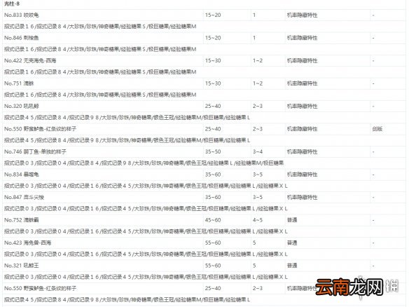 宝可梦剑盾极巨团战遇敌表一览 全极巨团战奖励介绍_网