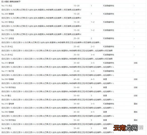 宝可梦剑盾极巨团战遇敌表一览 全极巨团战奖励介绍_网
