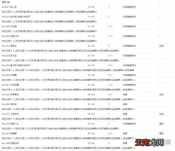 宝可梦剑盾极巨团战遇敌表一览 全极巨团战奖励介绍_网