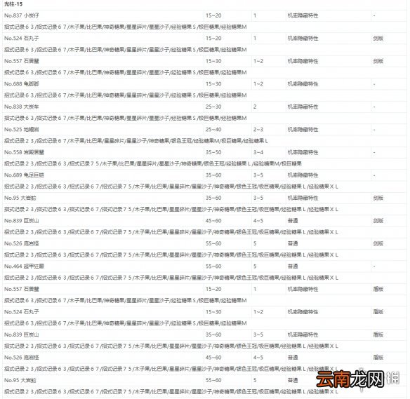 宝可梦剑盾极巨团战遇敌表一览 全极巨团战奖励介绍_网