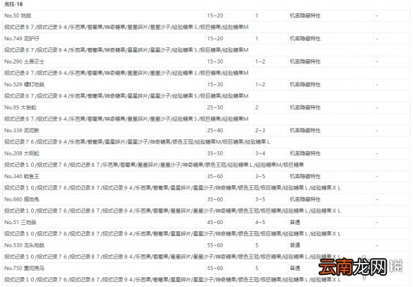 宝可梦剑盾极巨团战遇敌表一览 全极巨团战奖励介绍_网