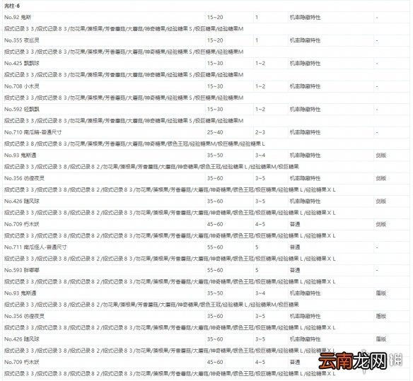 宝可梦剑盾极巨团战遇敌表一览 全极巨团战奖励介绍_网
