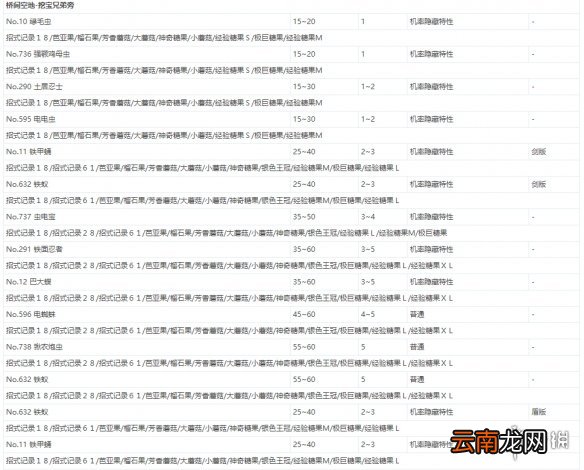 宝可梦剑盾极巨团战遇敌表一览 全极巨团战奖励介绍_网