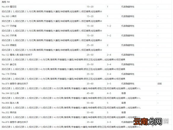 宝可梦剑盾极巨团战遇敌表一览 全极巨团战奖励介绍_网