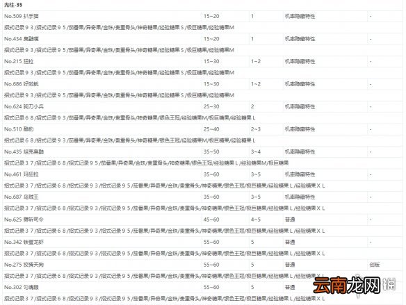 宝可梦剑盾极巨团战遇敌表一览 全极巨团战奖励介绍_网