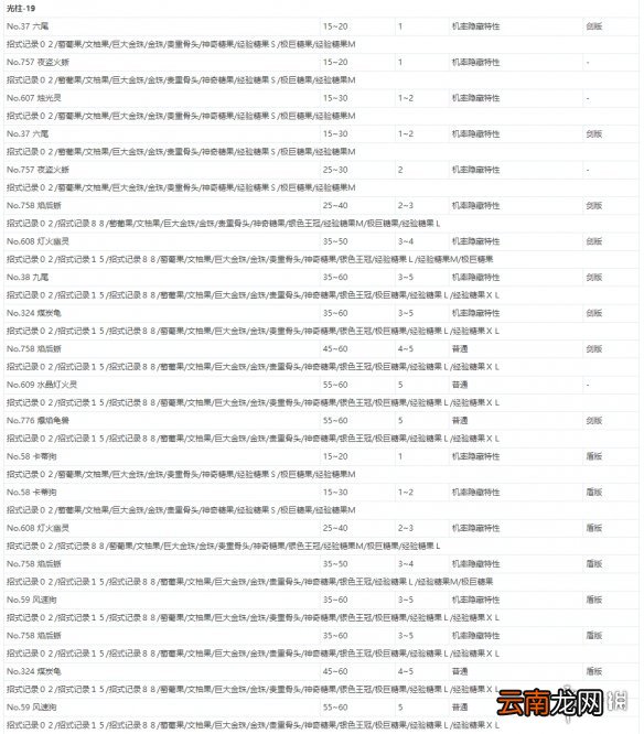 宝可梦剑盾极巨团战遇敌表一览 全极巨团战奖励介绍_网