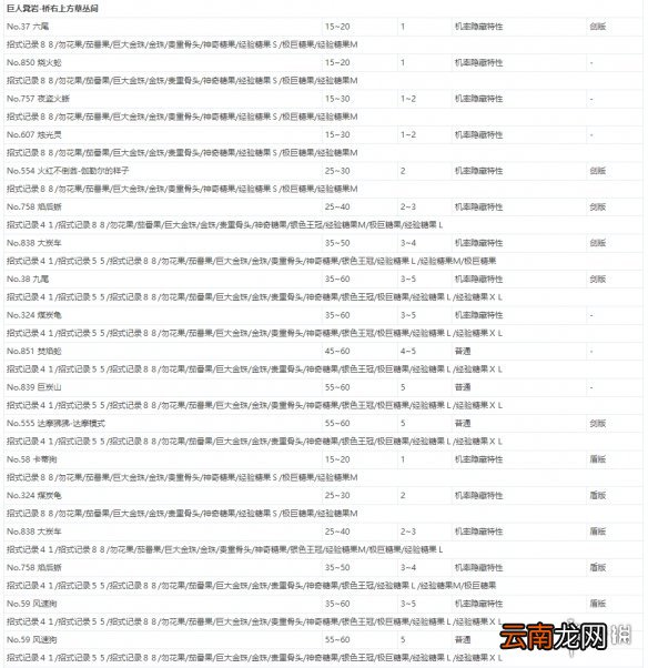 宝可梦剑盾极巨团战遇敌表一览 全极巨团战奖励介绍_网