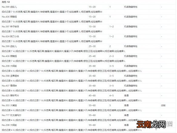 宝可梦剑盾极巨团战遇敌表一览 全极巨团战奖励介绍_网