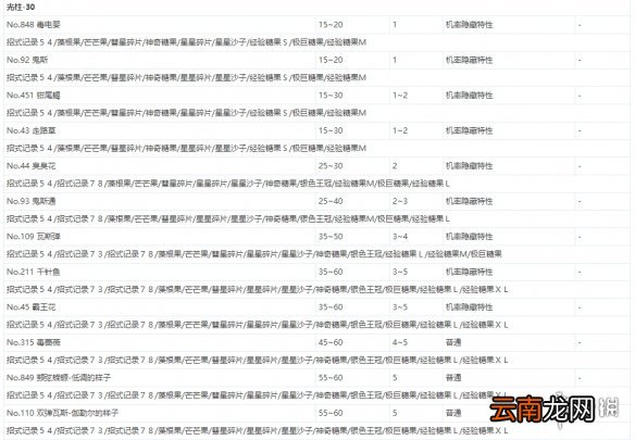 宝可梦剑盾极巨团战遇敌表一览 全极巨团战奖励介绍_网
